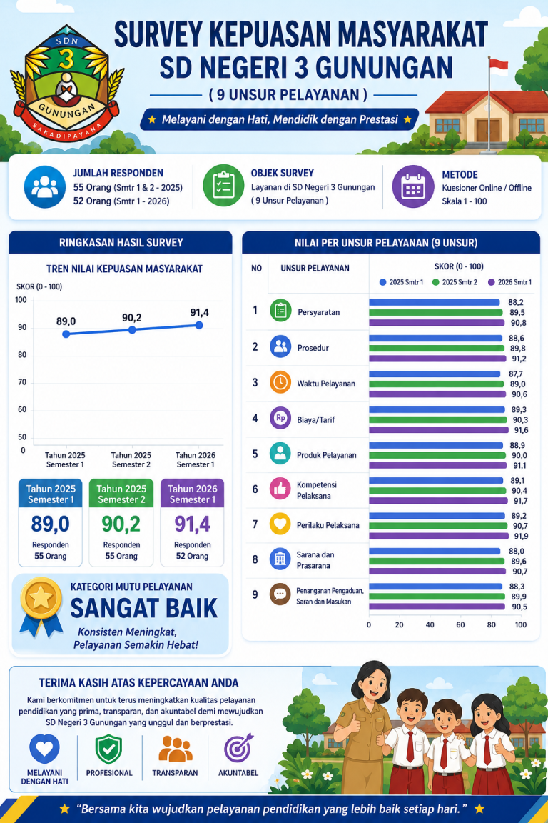 Hasil Survei Kepuasaan Masyarakat Tahun 2025-2026
